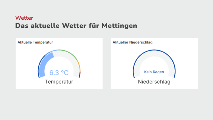 Wetterwidgets