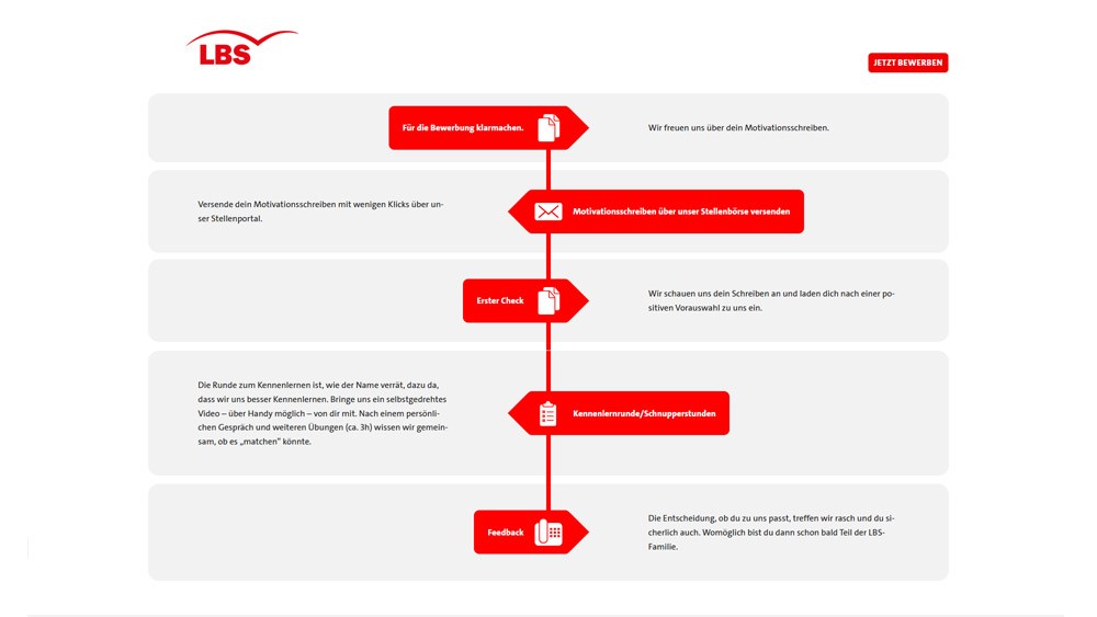 Bild-Ablaufdiagramm